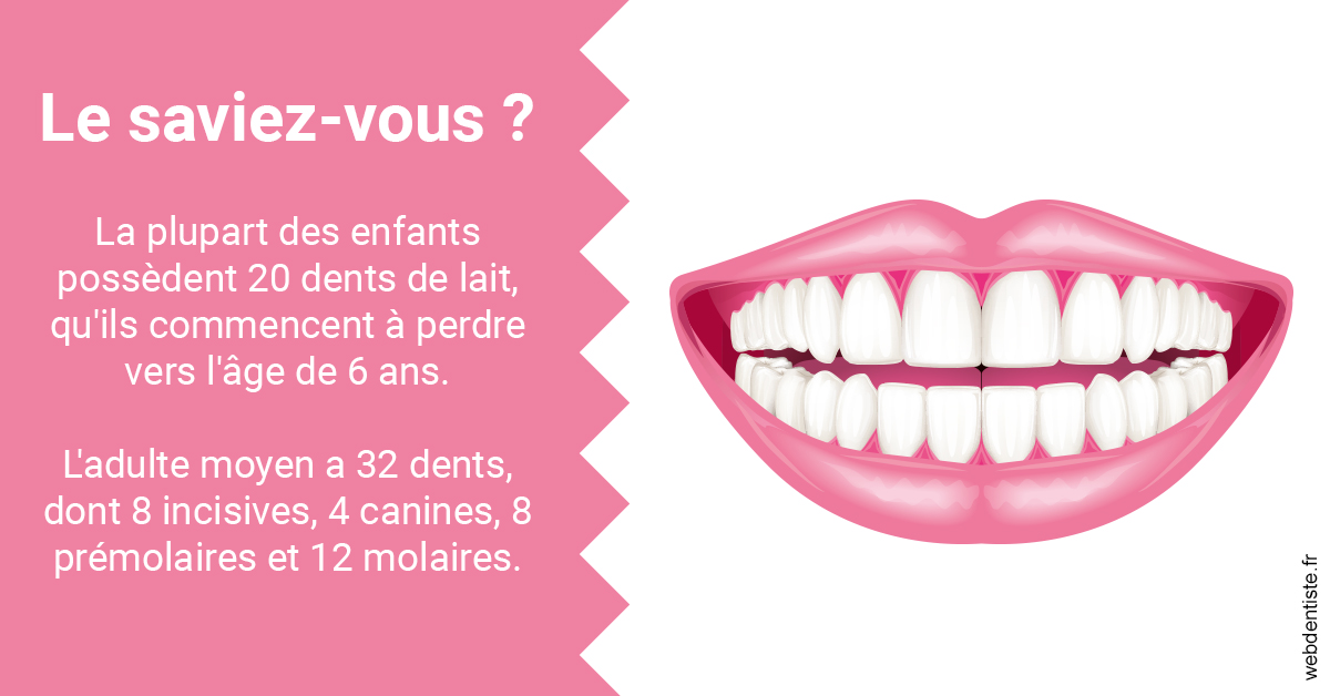 https://dr-monlouis-deva-michele-sandra.chirurgiens-dentistes.fr/Dents de lait 2